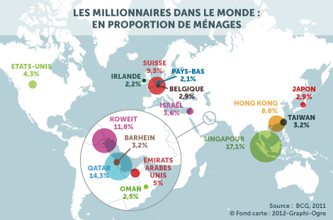 Les millionnaires dans le monde en proportion de ménages